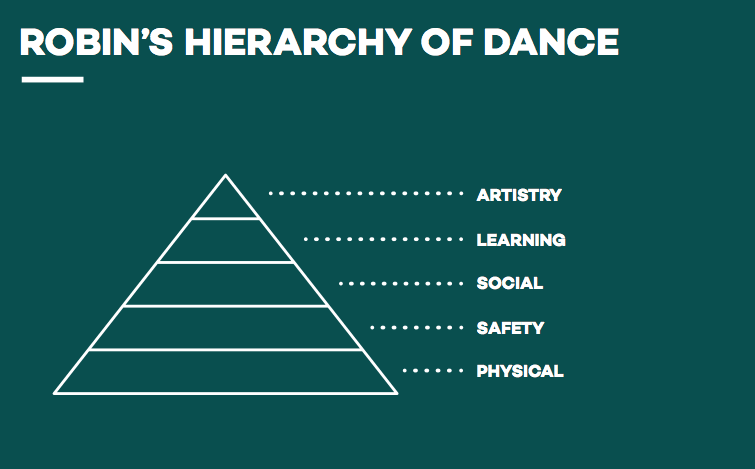 design-for-dance-robin's-hierarchy-of-dance